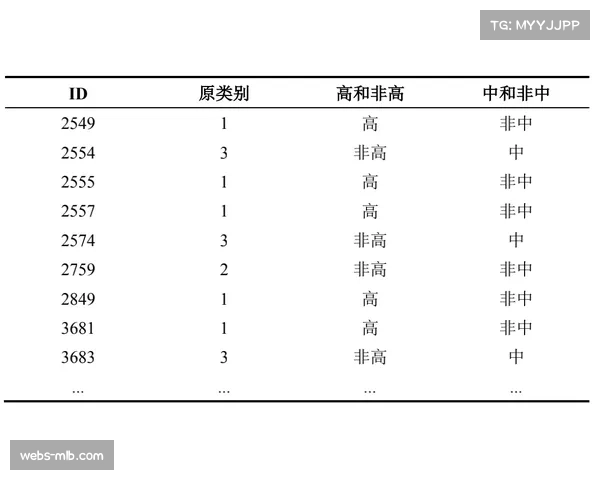 鹰眼挑战记录：汤杯单日出现17次挑战，成功纠正9次边线误判